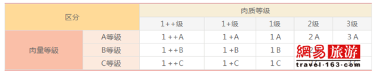 日本人最愛(ài)和牛 韓國(guó)人有引以為傲的韓牛