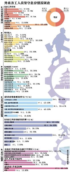 離開(kāi)，或是留下，這是一個(gè)問(wèn)題。