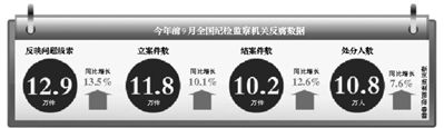 數(shù)據(jù)。