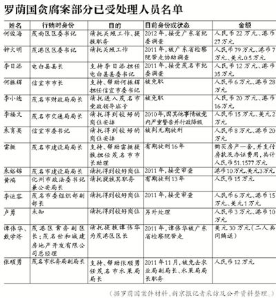 當(dāng)年該案因穩(wěn)定因素，放過160多名涉案官員，中央巡視組要求復(fù)查