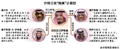 　沙特阿拉伯國王薩勒曼29日凌晨發(fā)布國王令，宣布重立王儲、副王儲和更換外交大臣等一系列重大人事任命。