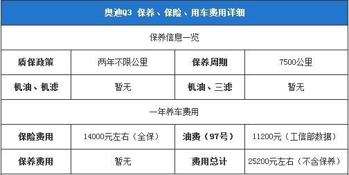 奧迪Q3保養(yǎng)、保險(xiǎn)、用車費(fèi)用詳細(xì)