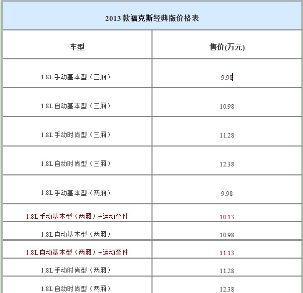 2013款?？怂菇?jīng)典版價(jià)格表