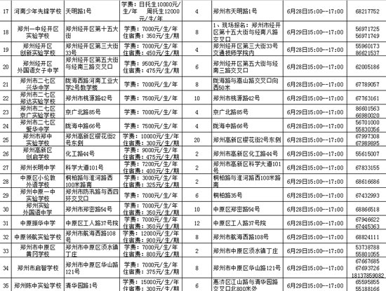 鄭州市市區(qū)內(nèi)民辦初中學?；拘畔⒁挥[表