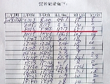 紀小剛的營運記錄顯示,4日上午,18分鐘拉了251元。