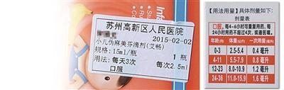 圖為陳醫(yī)生開的服用劑量是2.5毫升，右為藥盒上標(biāo)注的用藥劑量，11個(gè)月應(yīng)為0.8毫升。