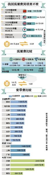 李克強總理在一季度經(jīng)濟形勢座談會上敦促提網(wǎng)速降網(wǎng)費，工信部很快做出回應。人們似乎一下子看到了提速降費的希望，新京報記者多方走訪、體驗，采訪運營商，試圖揭開這一步還有多遠。