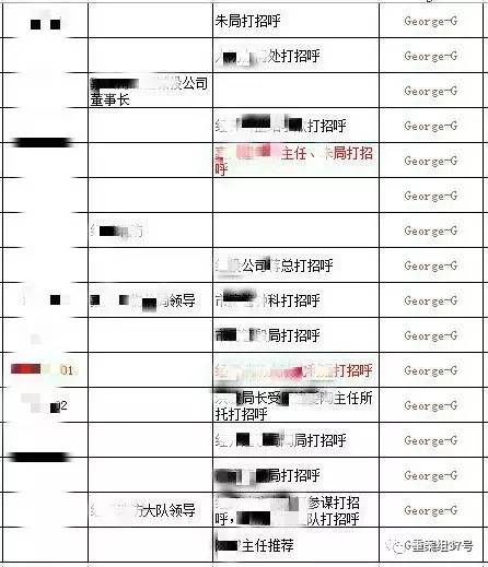 　▲“香港興業(yè)·璟頤灣關(guān)系戶記錄總表”底頁（局部），找“關(guān)系”打招呼的預(yù)約購房者共229人。      文件截圖