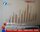 霧霾少了35天 你感覺到了嗎？